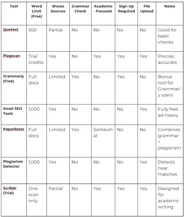 Top Free Plagiarism Checkers for Students in Gloucestershire