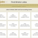 Glosjobs Bristol - Find Jobs in Bristol, Bath and Surrounding Areas